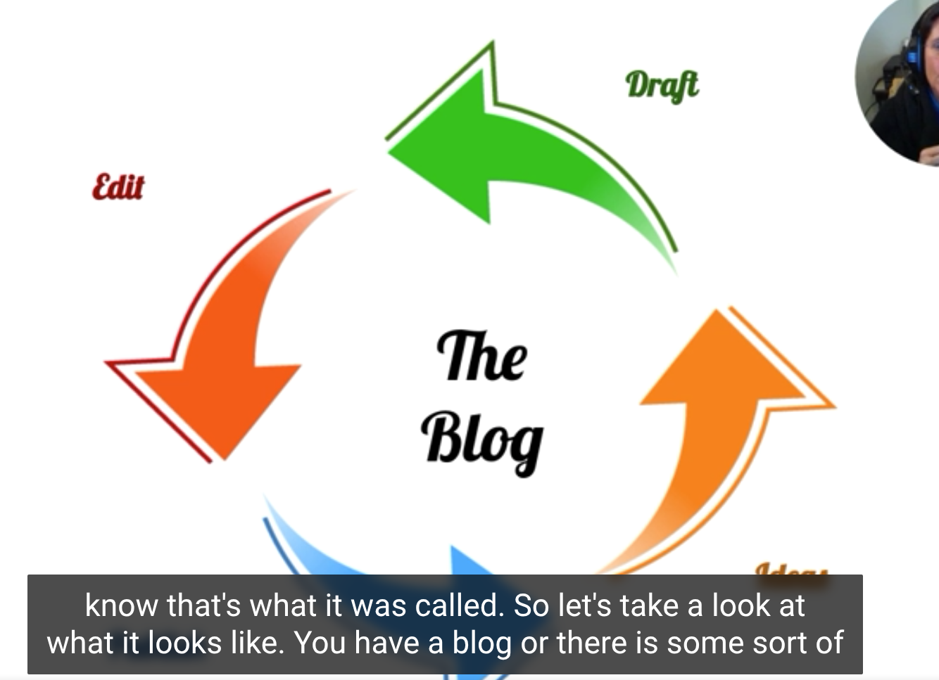 Read more about the article The 4 Bucket System for Writing (Thank you, Jeff Goins!)